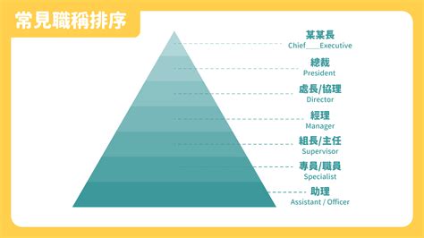 公司主管階級